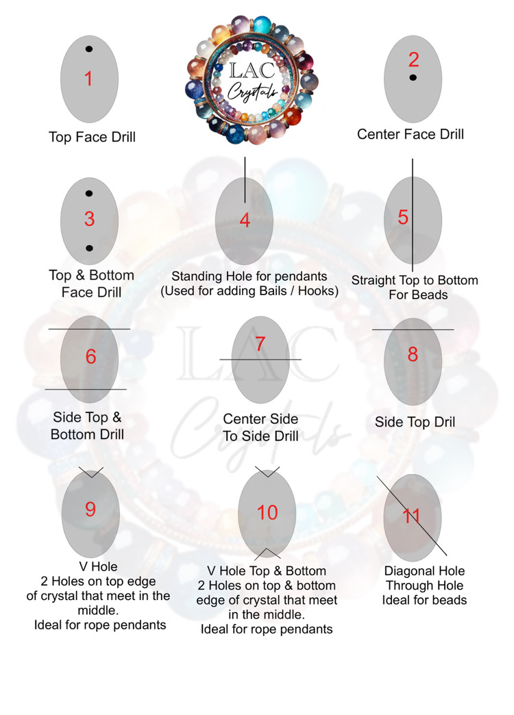 Drilling Chart
